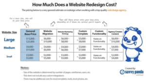 how much does website cost? a lot
